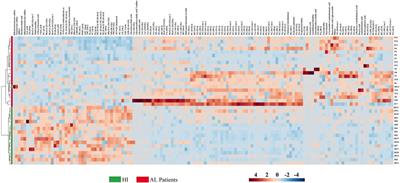 Untargeted metabolomic and lipidomic analyses reveal lipid dysregulation in the plasma of acute leukemia patients